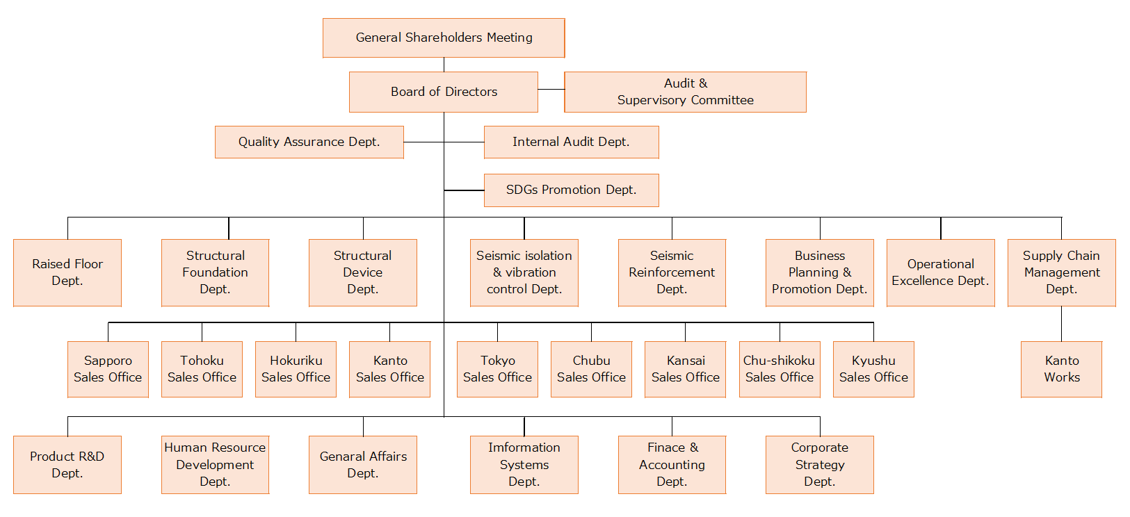 corporate_org_img_2604en.png