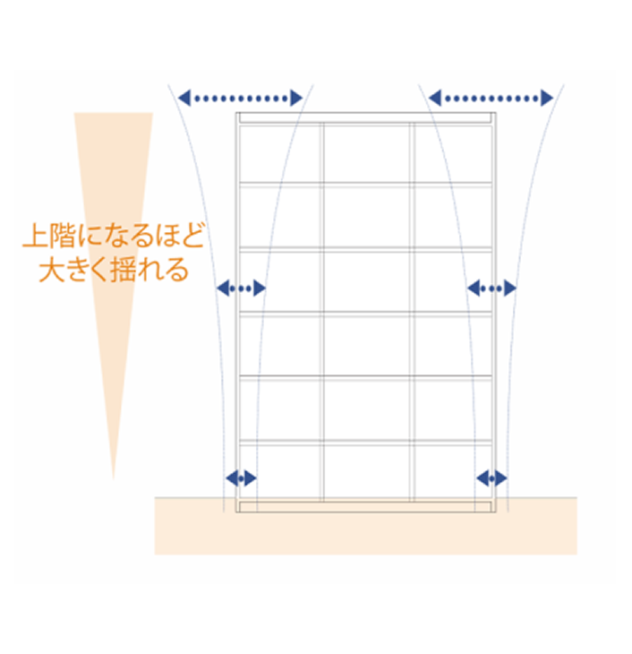 耐震構造