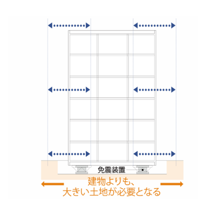 免震構造