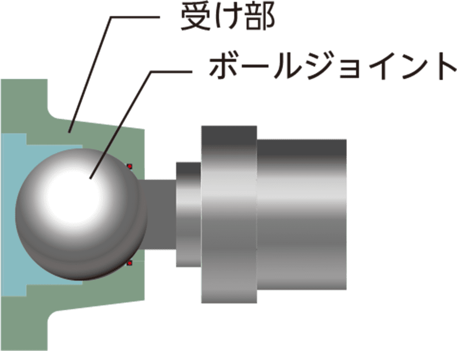 受け部とボールジョイントの図