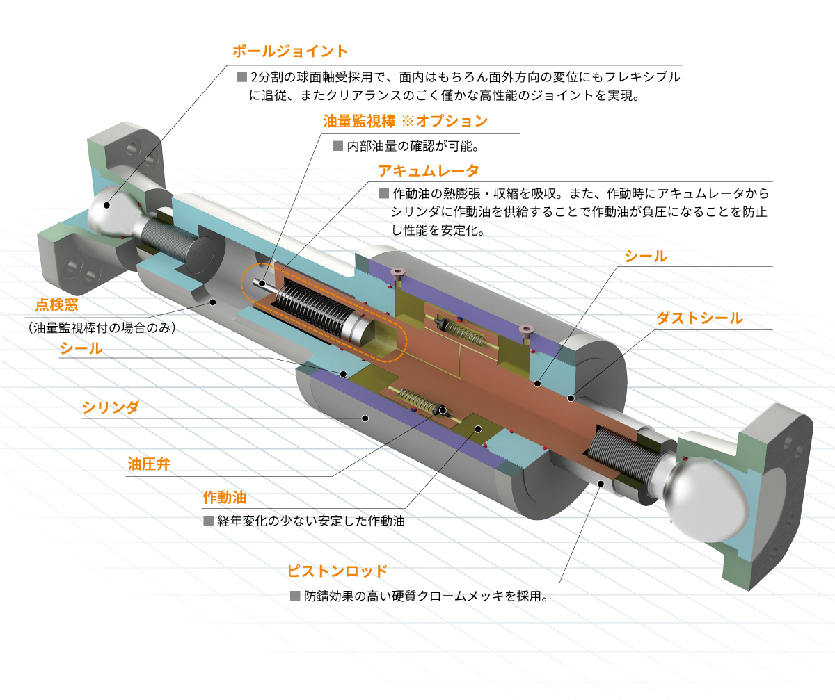 ハイビルダムの構造図