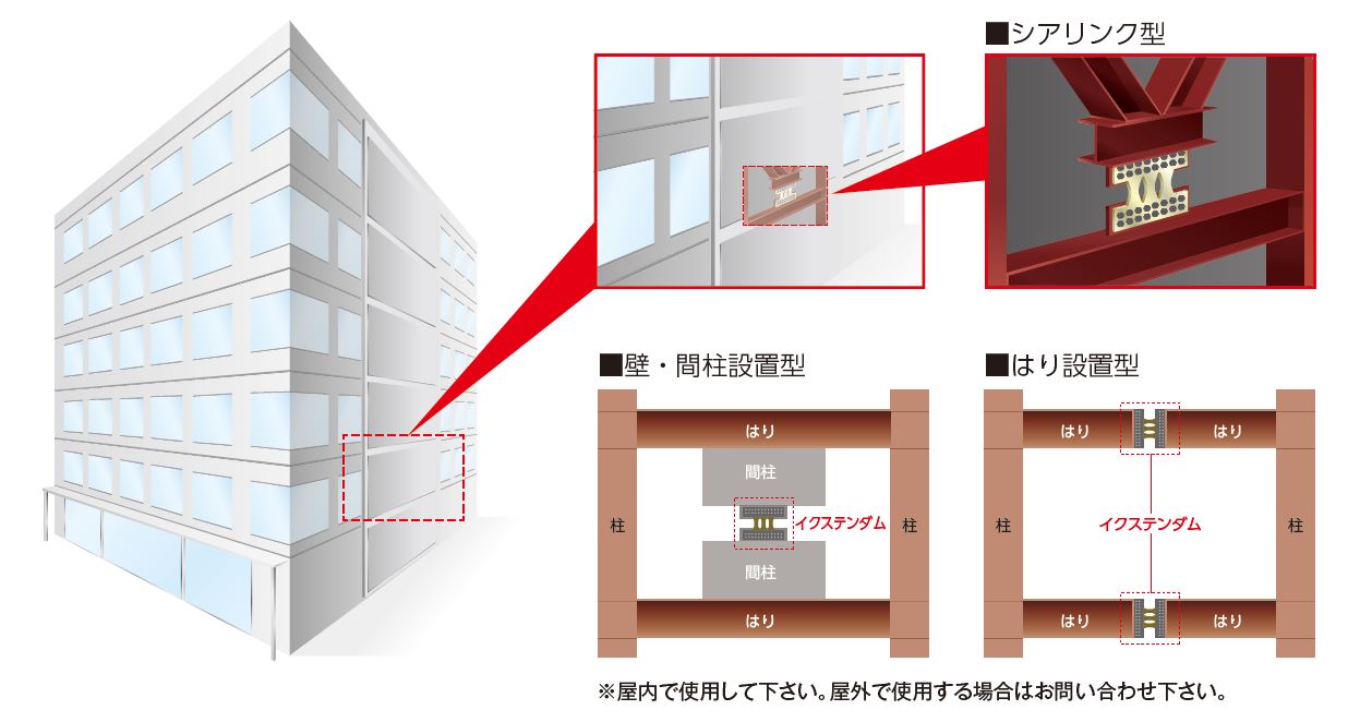 設置例の図