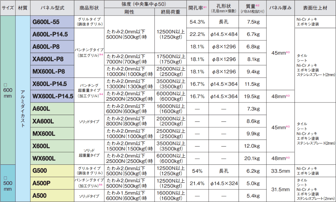 商品規格