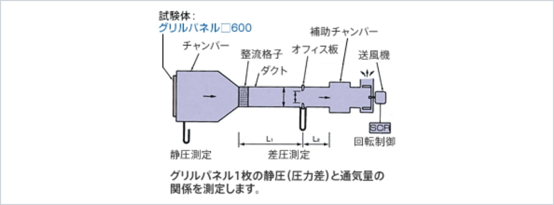 測定機