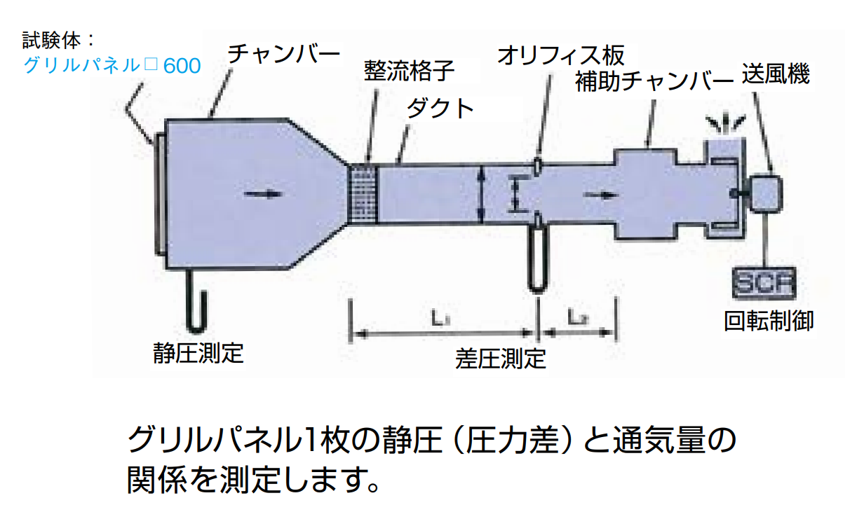 測定機