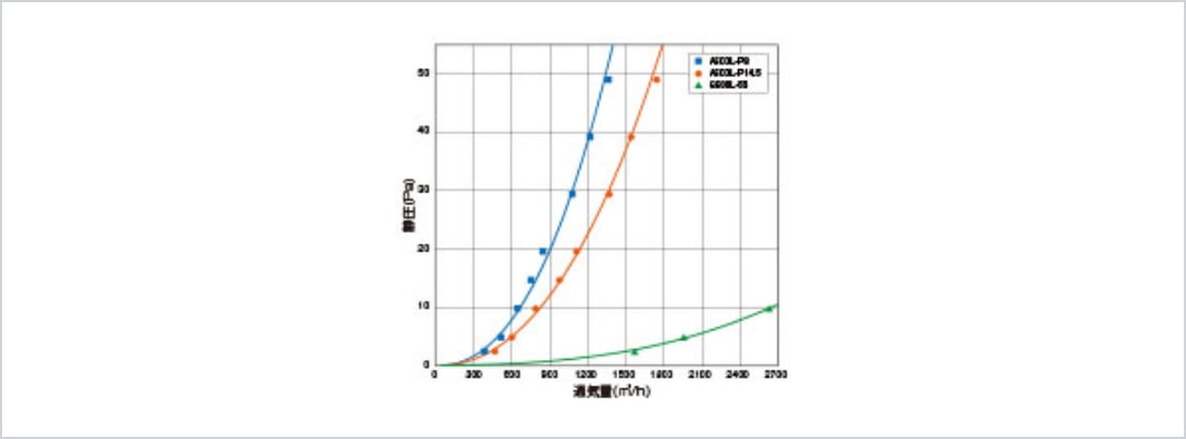 測定機