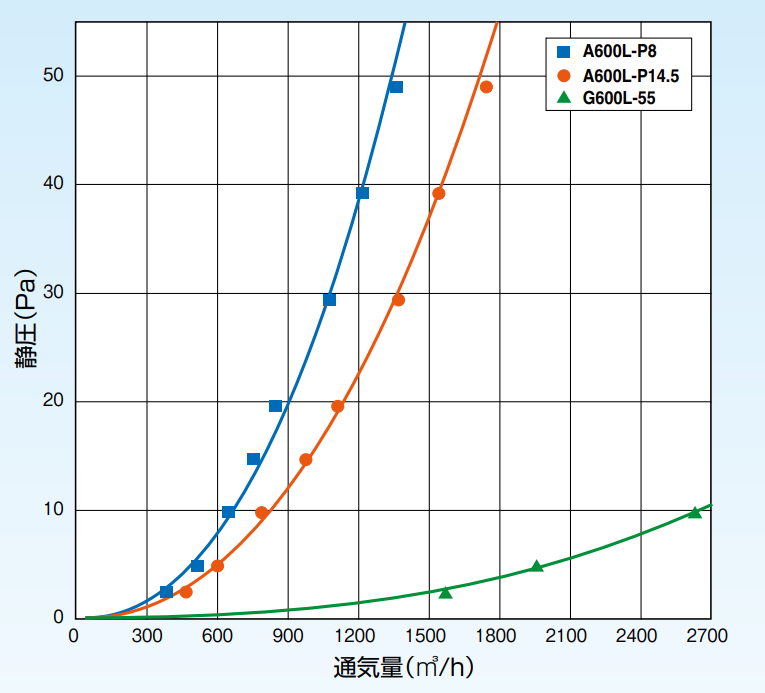 測定機
