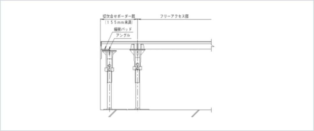 ボーダー部（切欠合せ）