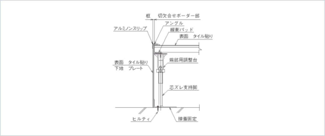 框（鋼製）