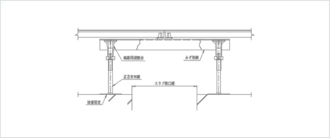 スラブ開口部