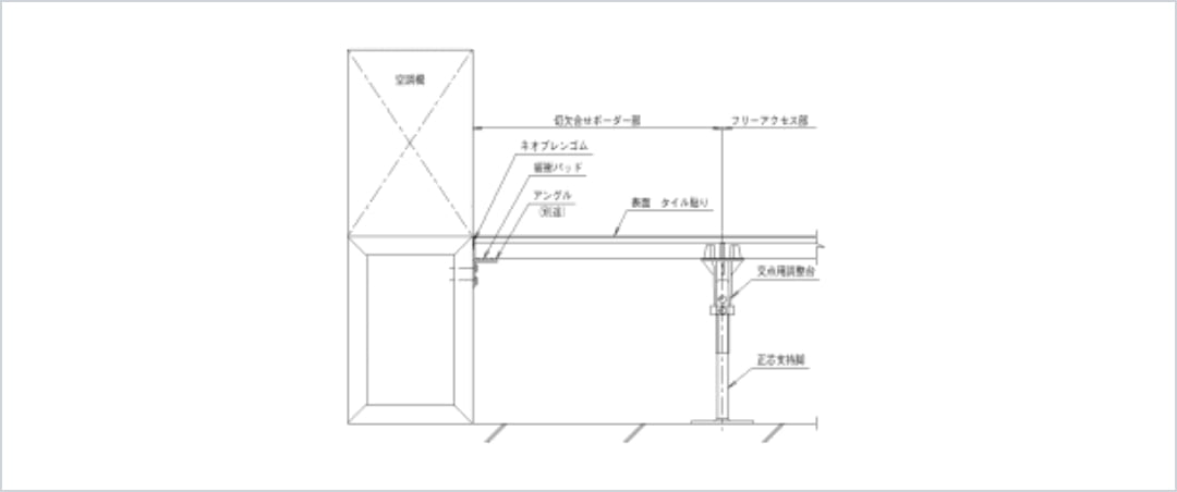 架台まわり