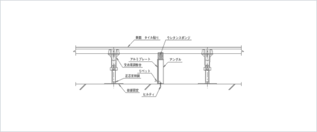 床下エアタイト