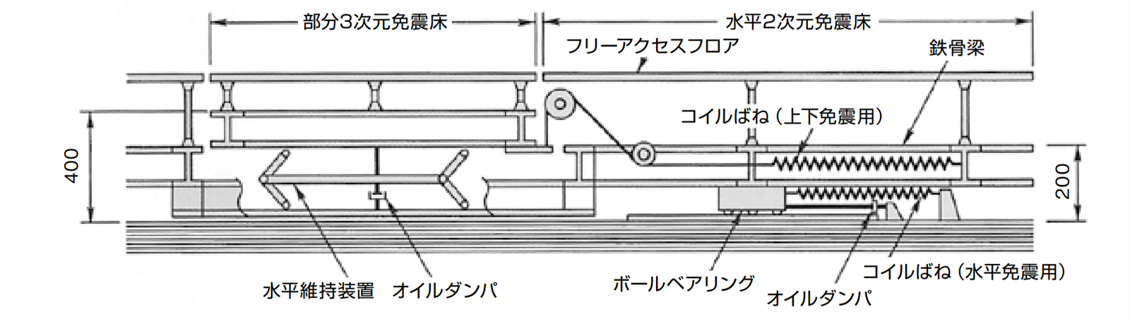 部分3次元免震床・キープ概要図
