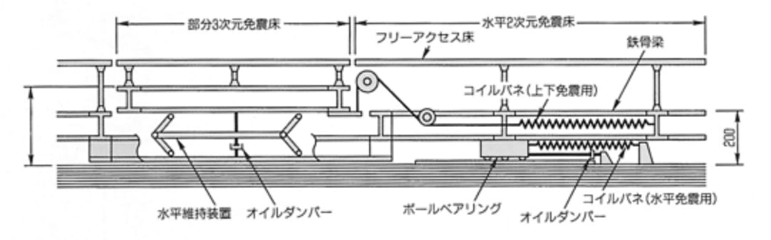 部分3次元免震床・キープ概要図