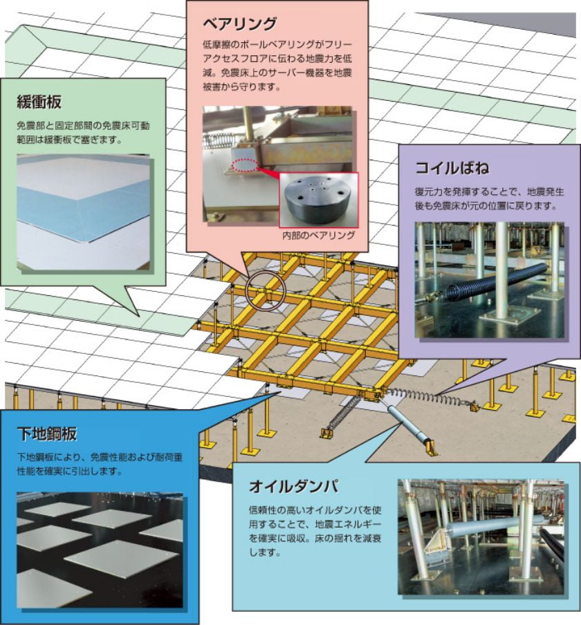 スキッドⅡ施工例