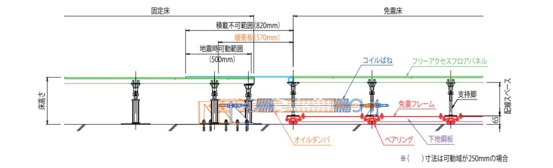 コイルばね・オイルダンパ内部化（床高さ360㎜以上）