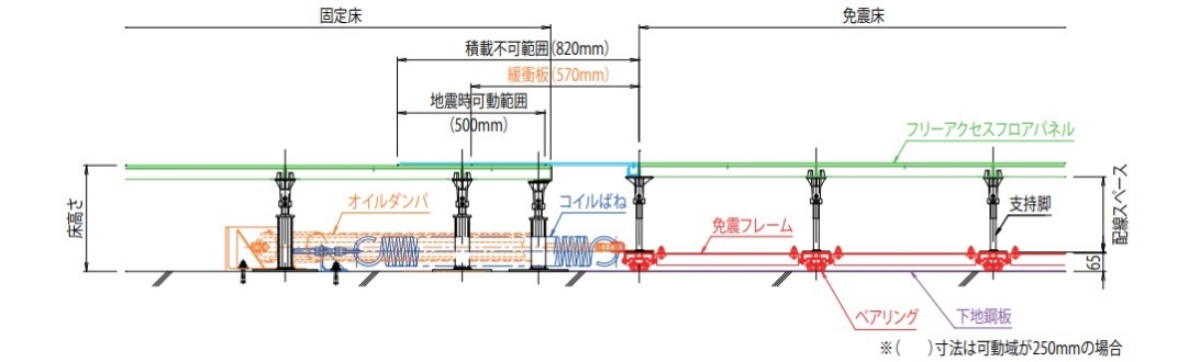 低床対応（床高さ230㎜以上）