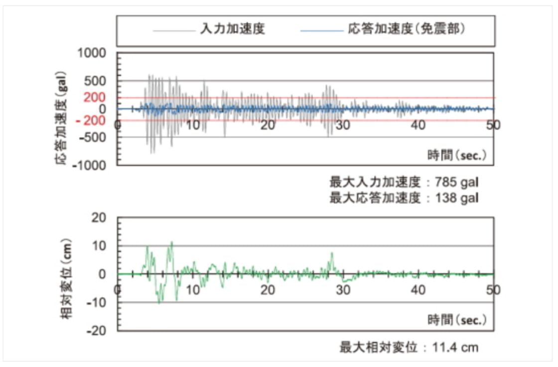 インペリアルヴァレー地震 [RC造5F応答波]