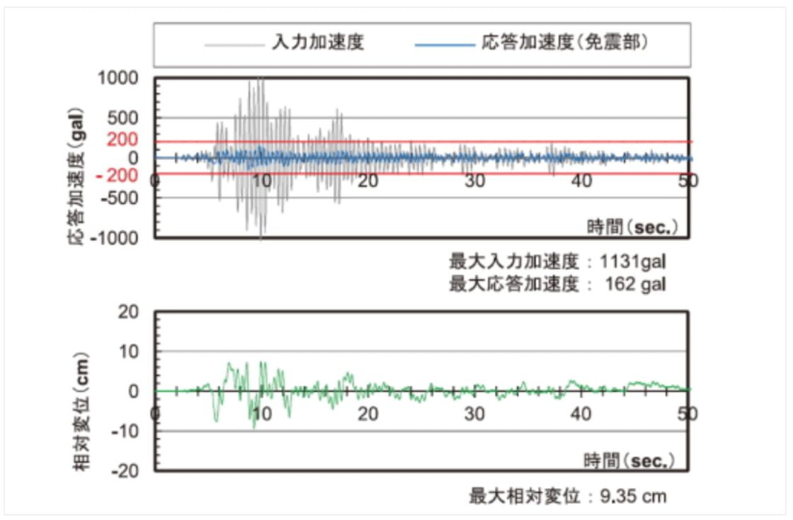 カーンカウンティ地震 [RC造5F応答波]