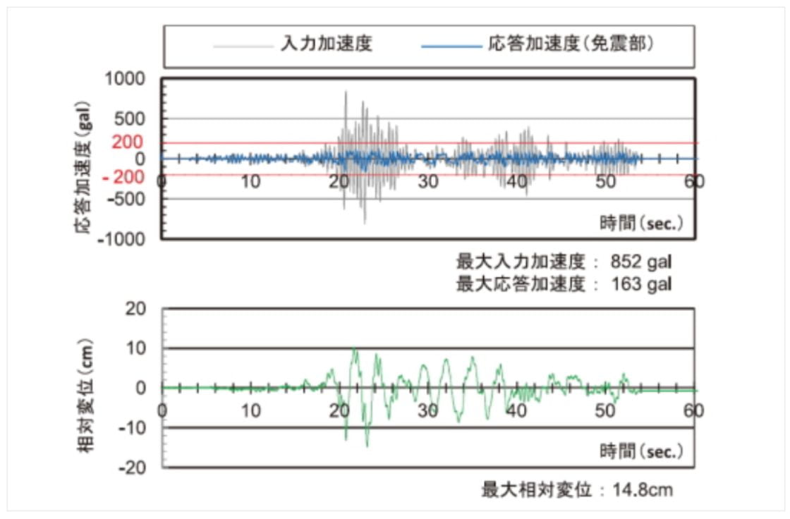 十勝沖地震 [RC造5F応答波]