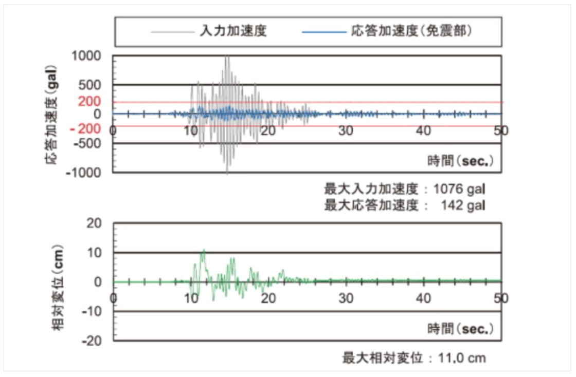 兵庫南部沖地震 [RC造5F応答波]