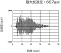 最大加速度：697gal