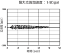 最大応答加速度：140gal