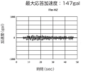 最大応答加速度：147gal