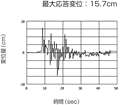 最大応答変位：15.7㎝