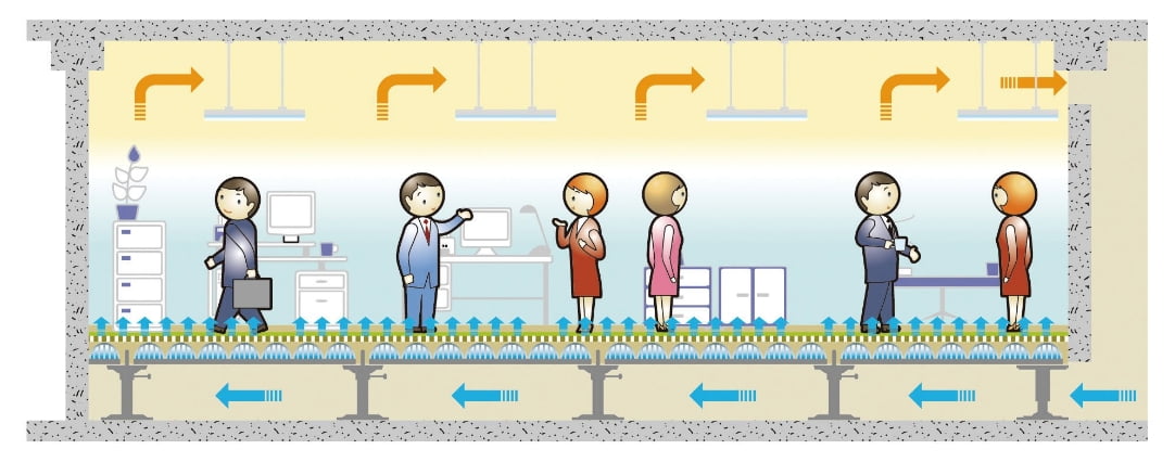 床吹出空調OAフロアシステム「美風」の場合