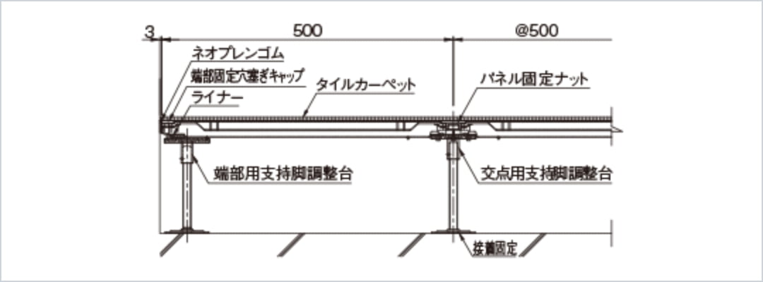 割付基準部