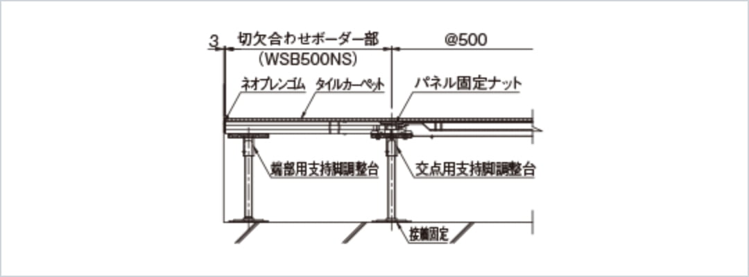 ボーダー部