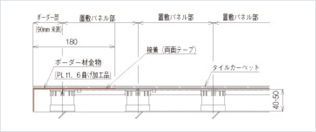 L型ボーダ材使用時（割付基準部）