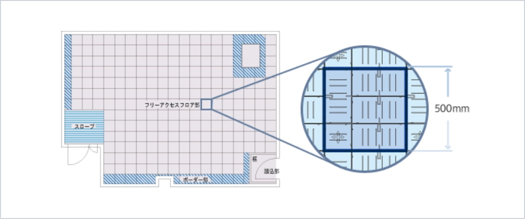 割付図