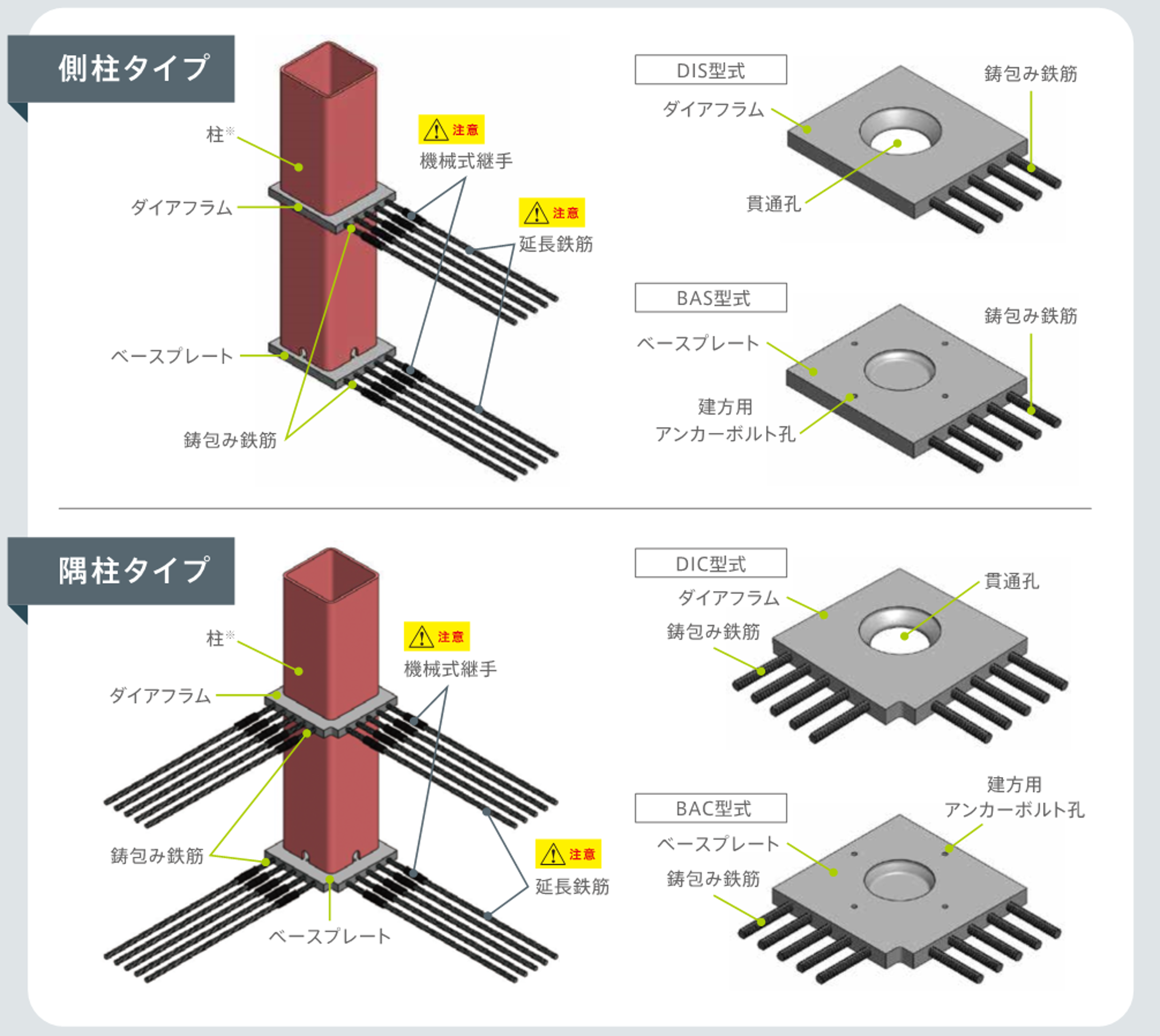 構成