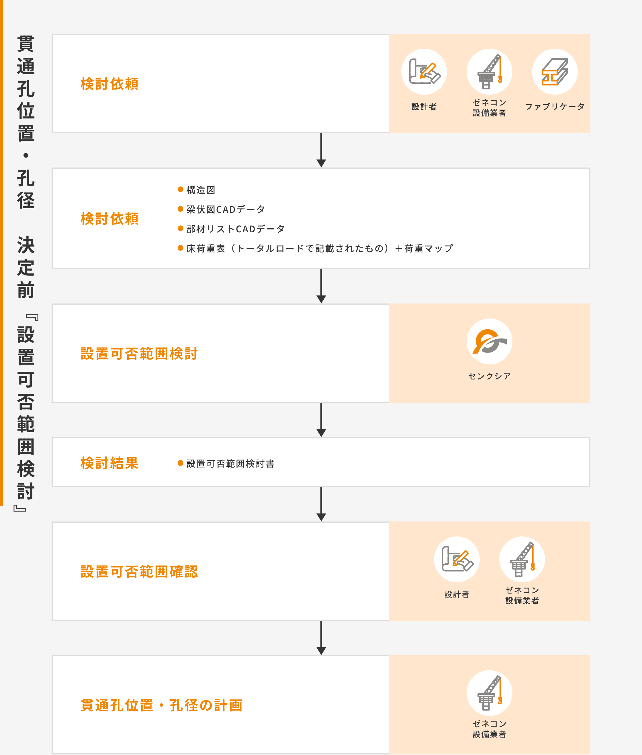 貫通孔位置・孔径　決定前　設置可否範囲検討