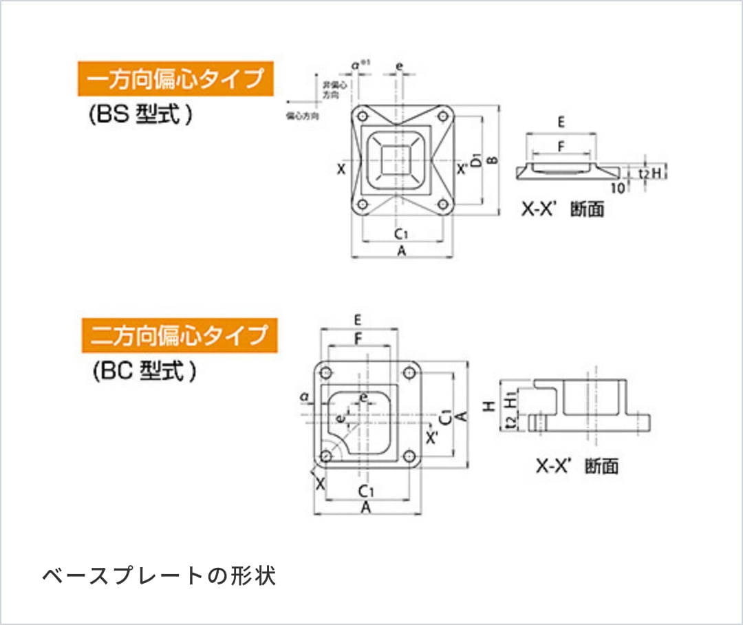 スーパーハイベース 角形鋼管柱用 偏心タイプ