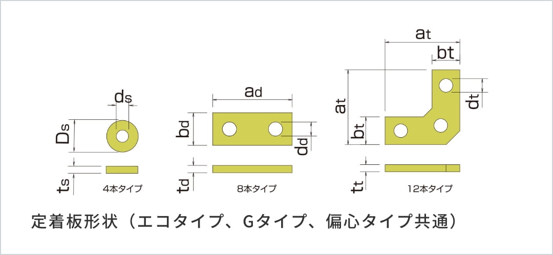 定着板形状（エコタイプ、Gタイプ、偏心タイプ共通）