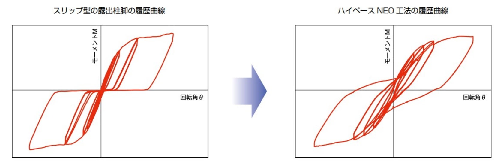 1階Dsの割増不要