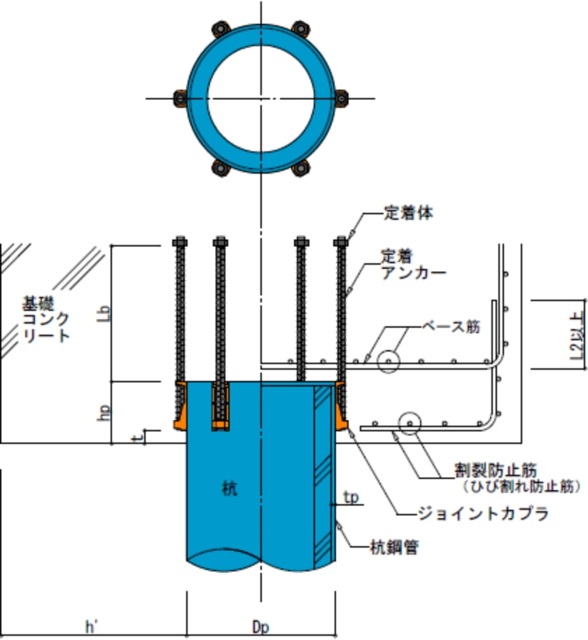 適用範囲