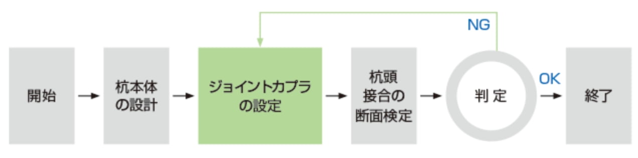 設計フロー