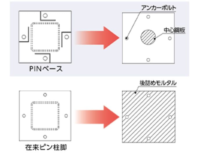 回転ばね定数と耐力算定用の仮定断面の比較