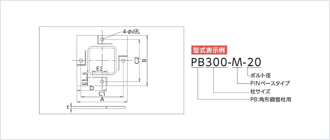 型式一覧と各部材寸法