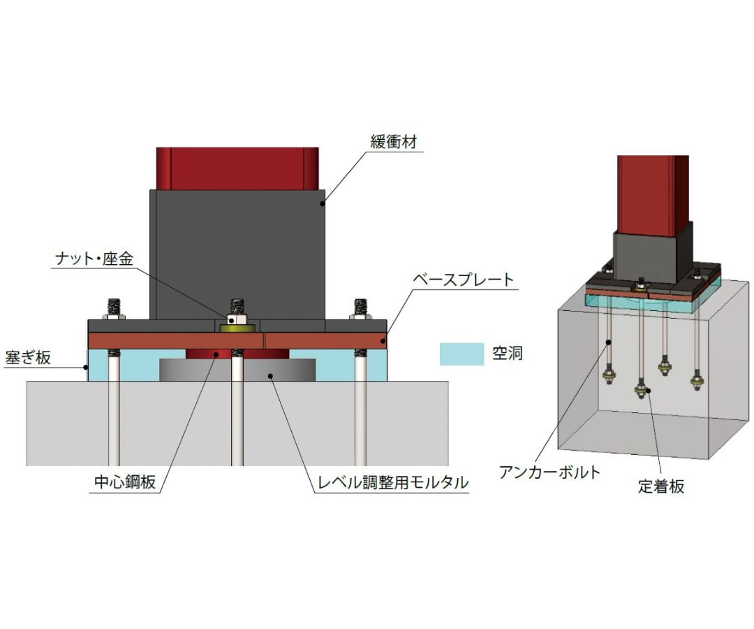 PINベース工法