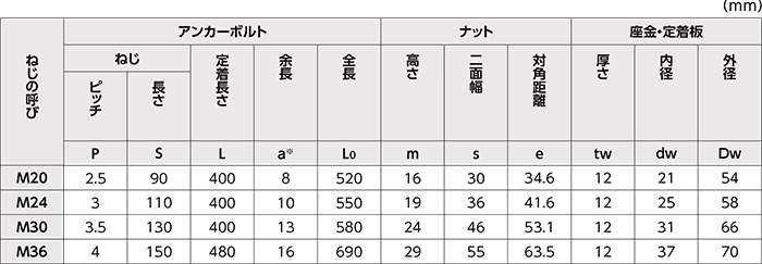 各部材寸法