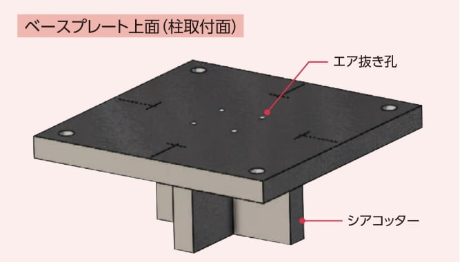 シアコッター付きベースプレートを採用