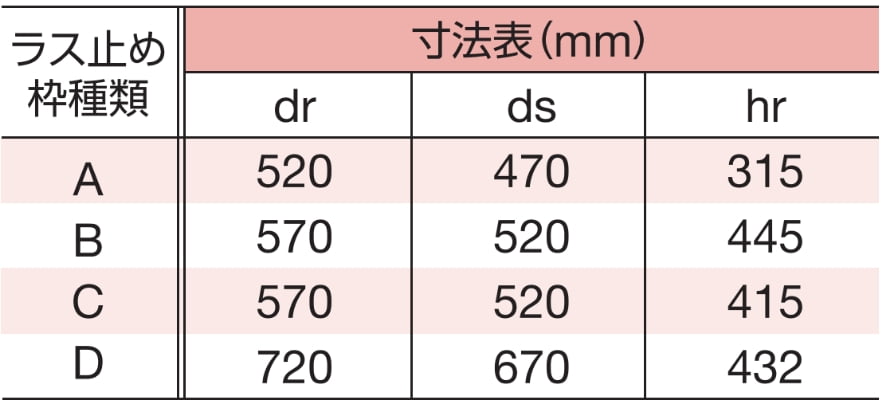 ラス止め枠の寸法