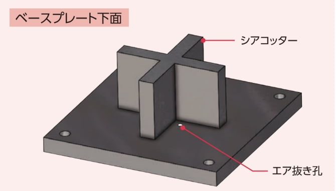 シアコッター付きベースプレートを採用