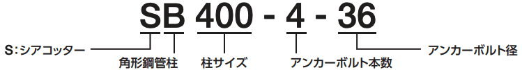 型式表示例