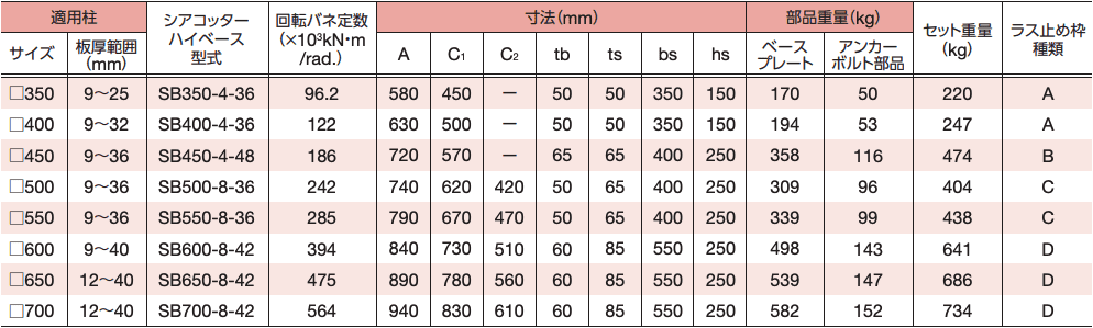 寸法表